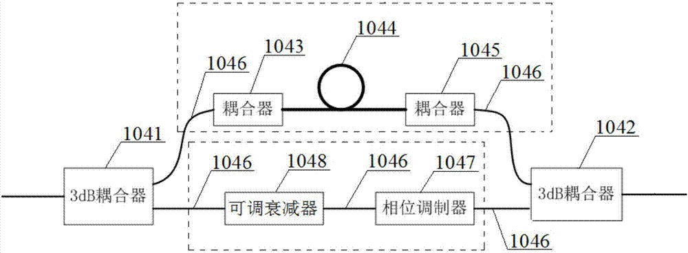 一種基于干涉環(huán)單相位調(diào)制的量子密鑰分配系統(tǒng)與方法與流程