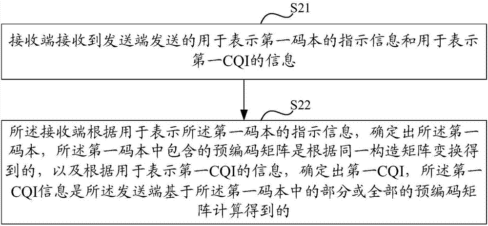 一种反馈信息的传输方法和装置与流程