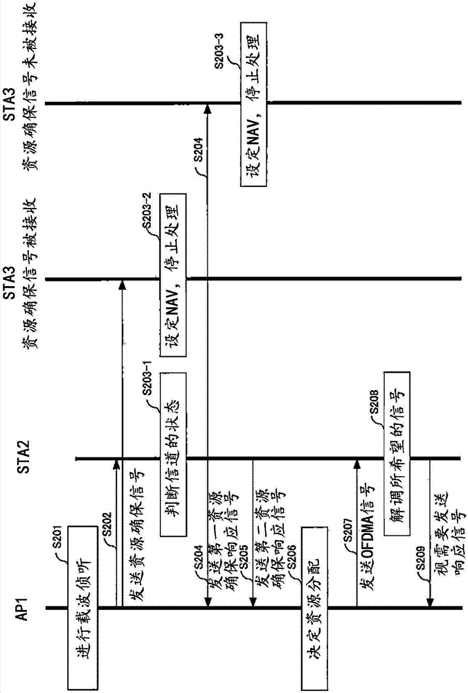 無線接收裝置、無線發(fā)送裝置、通信方法及通信系統(tǒng)與流程