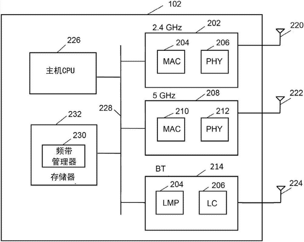 用于动态频带切换的系统和方法与流程