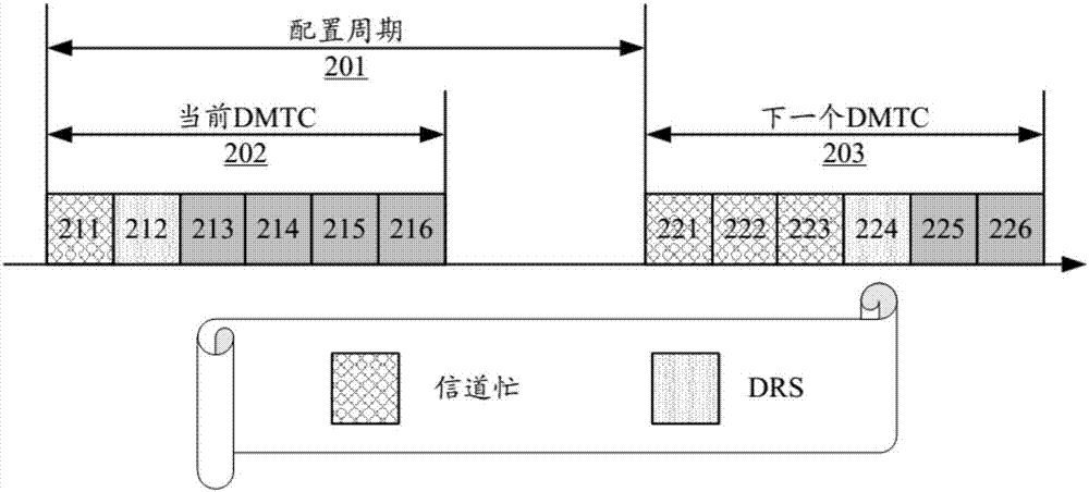 用于机会频谱接入的传输突发中复用DRS的制造方法与工艺