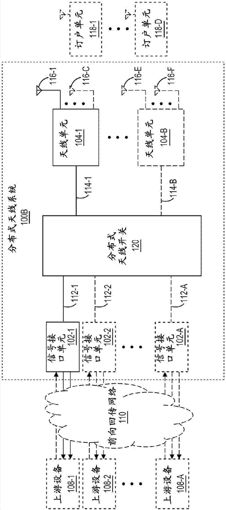 用于仿真上行链路分集信号的系统和方法与流程