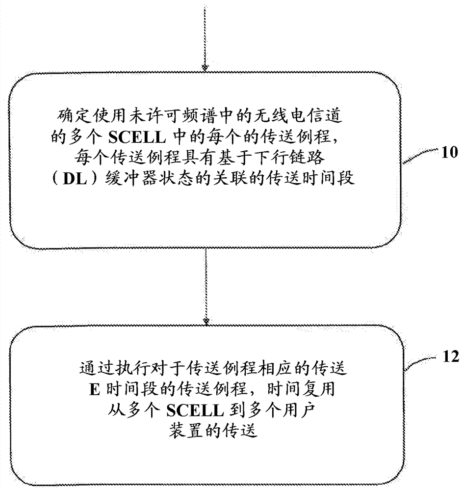 時間復用與輔小區(qū)的通信的制造方法與工藝