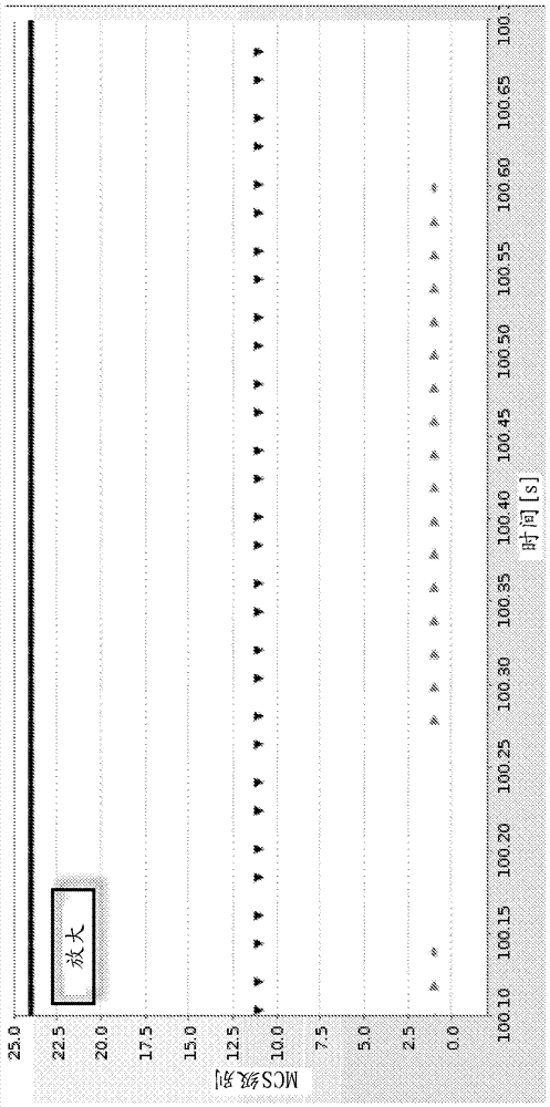 用于資源釋放的方法與流程