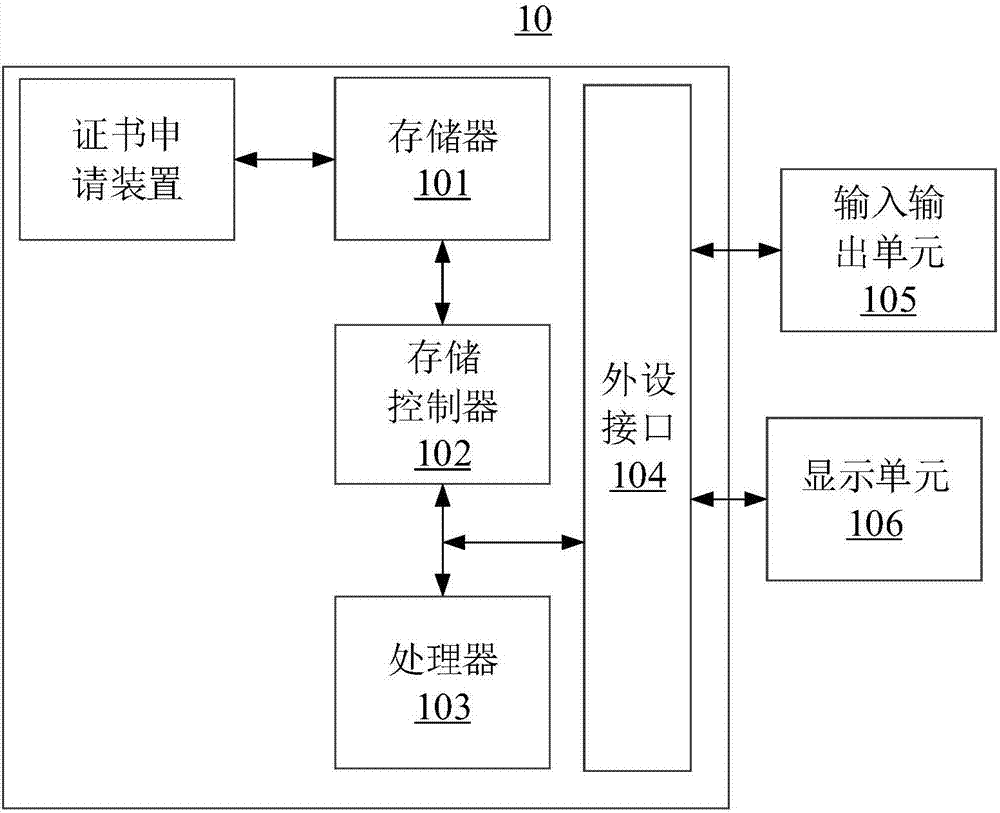 證書申請方法及裝置與流程