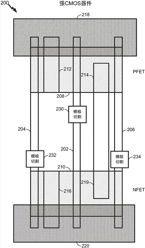 中心偏離柵極切割的制造方法與工藝