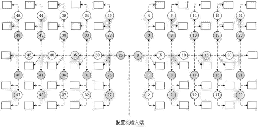 可擴(kuò)展的支持動(dòng)態(tài)部分重構(gòu)的可重構(gòu)計(jì)算配置網(wǎng)絡(luò)系統(tǒng)的制造方法與工藝