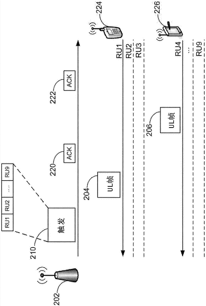 正交频分多址分布式信道接入的制造方法与工艺