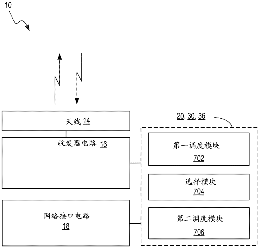 預(yù)測(cè)性下行鏈路調(diào)度的制造方法與工藝