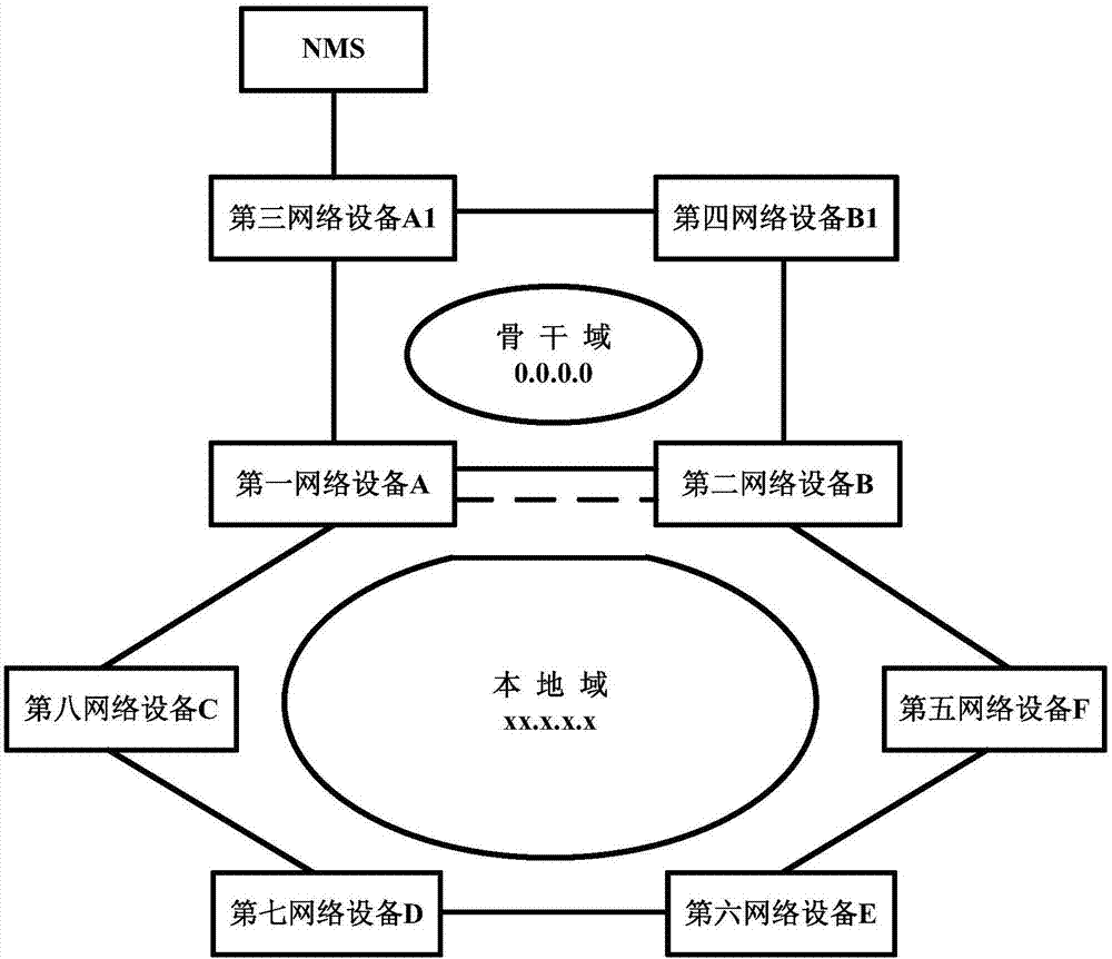 電信管理網(wǎng)中的網(wǎng)絡設備管理系統(tǒng)及其方法與流程