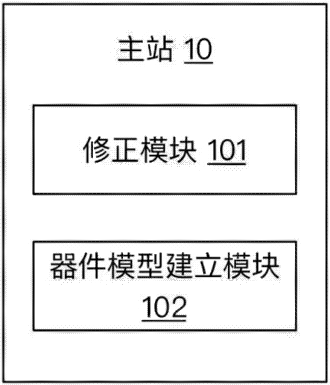 一種臺(tái)區(qū)拓?fù)渥詣?dòng)識(shí)別系統(tǒng)的制造方法與工藝