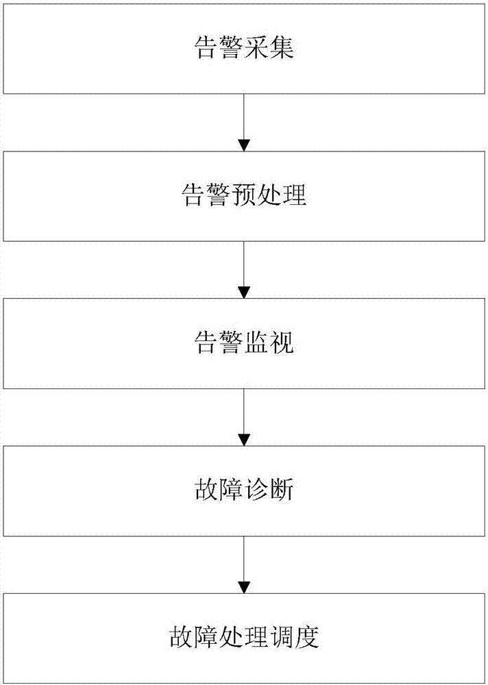 電力系統終端通信接入網告警集中監控系統及方法與流程