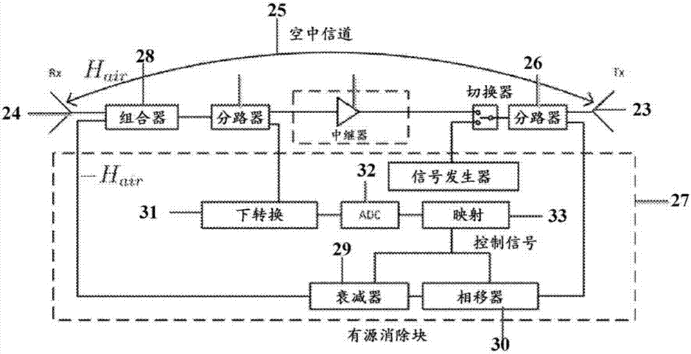 無(wú)線系統(tǒng)中的對(duì)稱和全雙工中繼器的制造方法與工藝