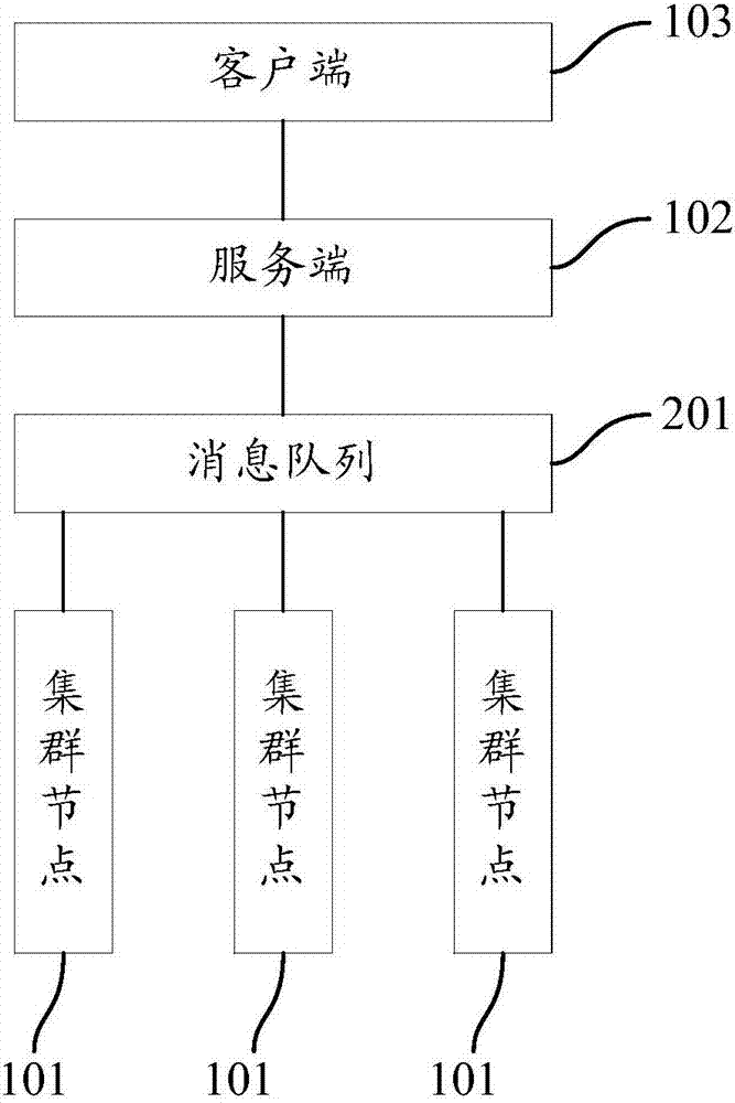 一种Linux集群监控的系统及方法与流程