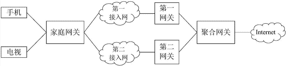 報文處理方法及設(shè)備與流程