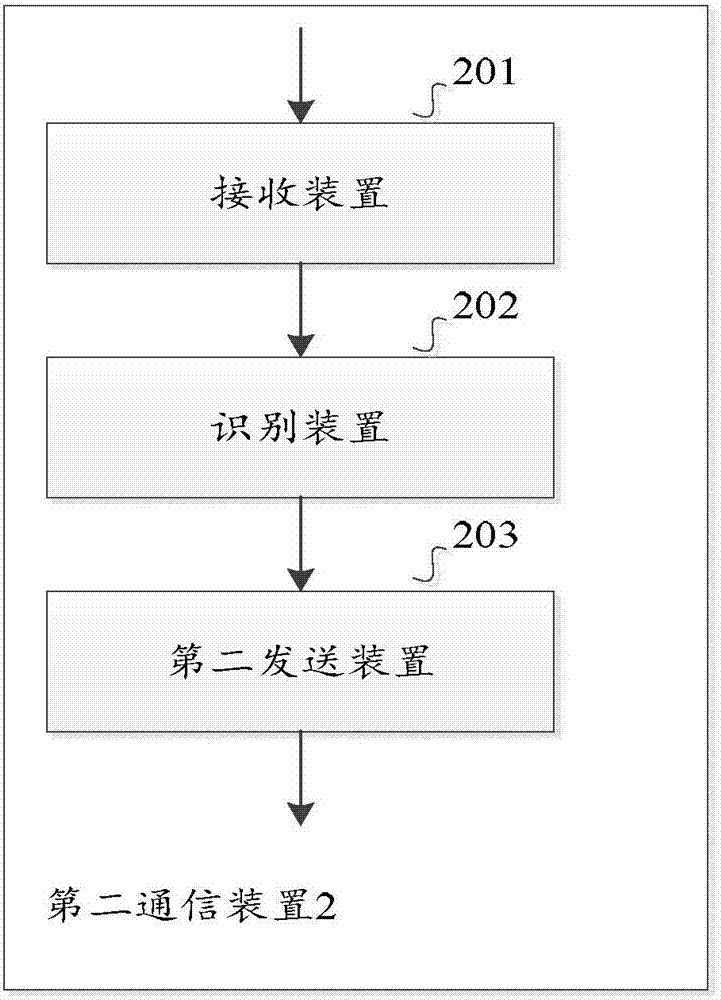 一种即时通信的方法和装置与流程