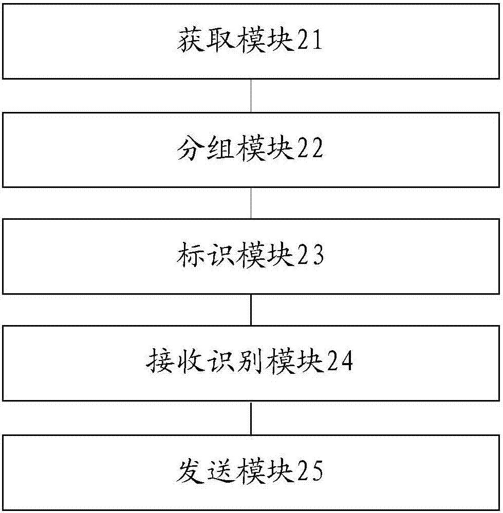 一種群聊天方法及移動(dòng)終端與流程