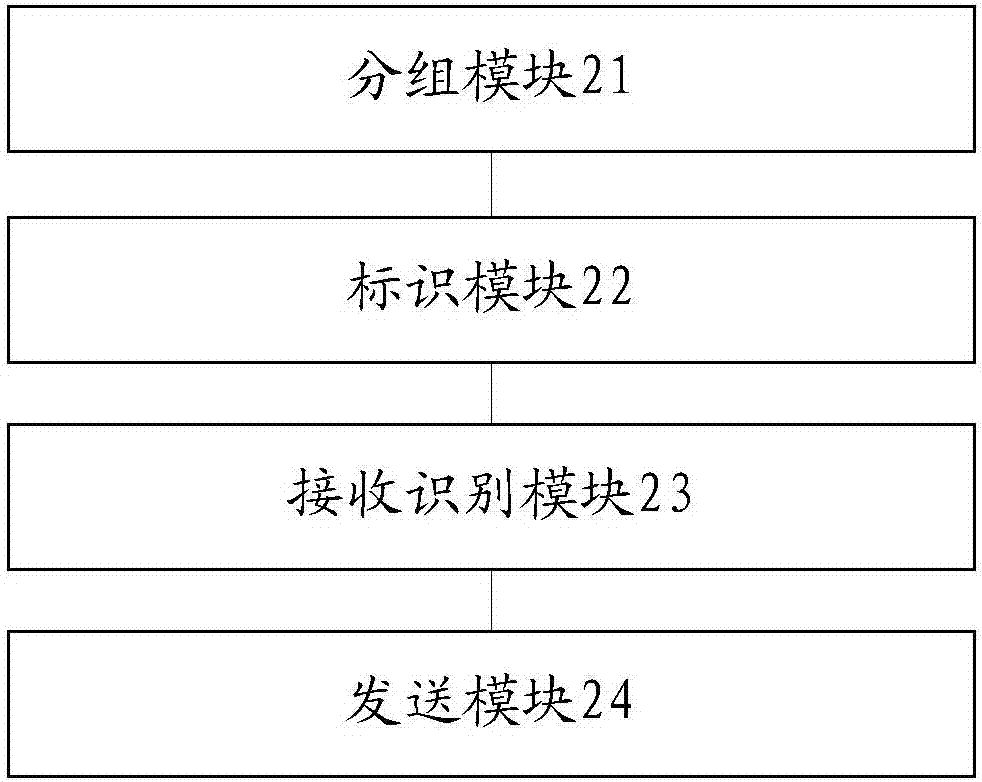 一种群聊天方法及移动终端与流程