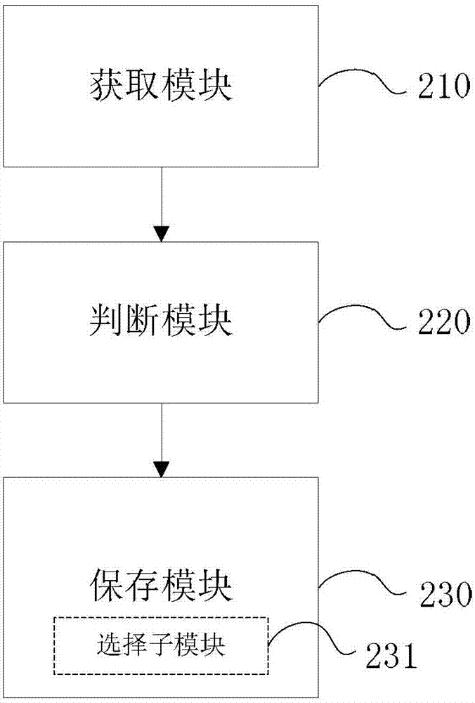 一种保存邮件附件的方法和装置与流程