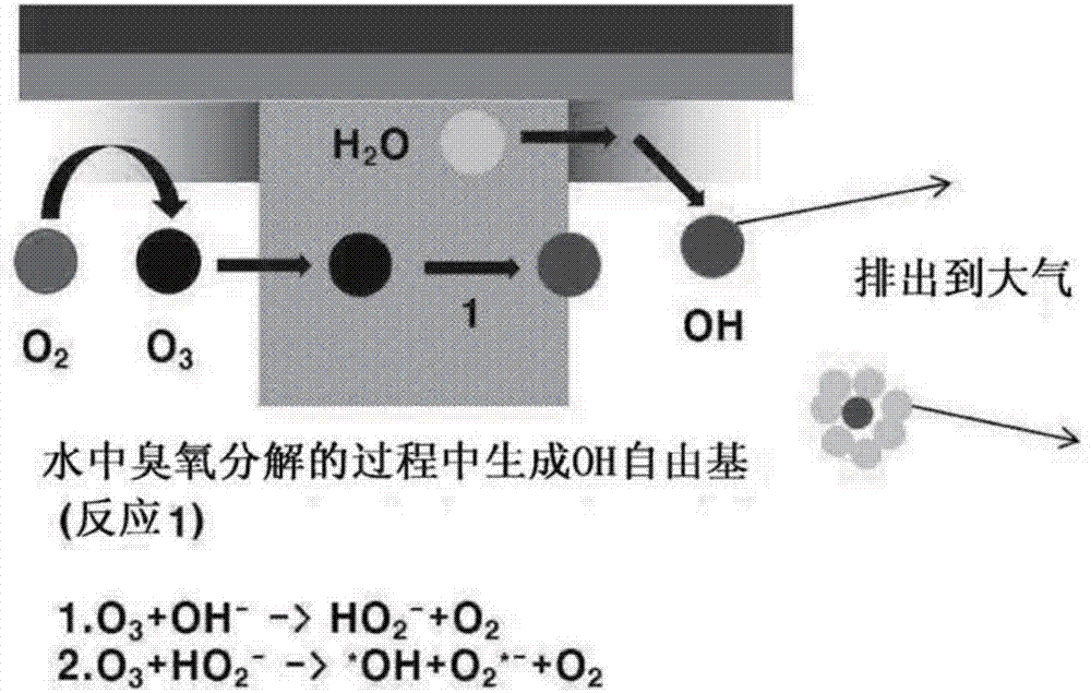 包括多孔电介质的等离子体发生源的制造方法与工艺