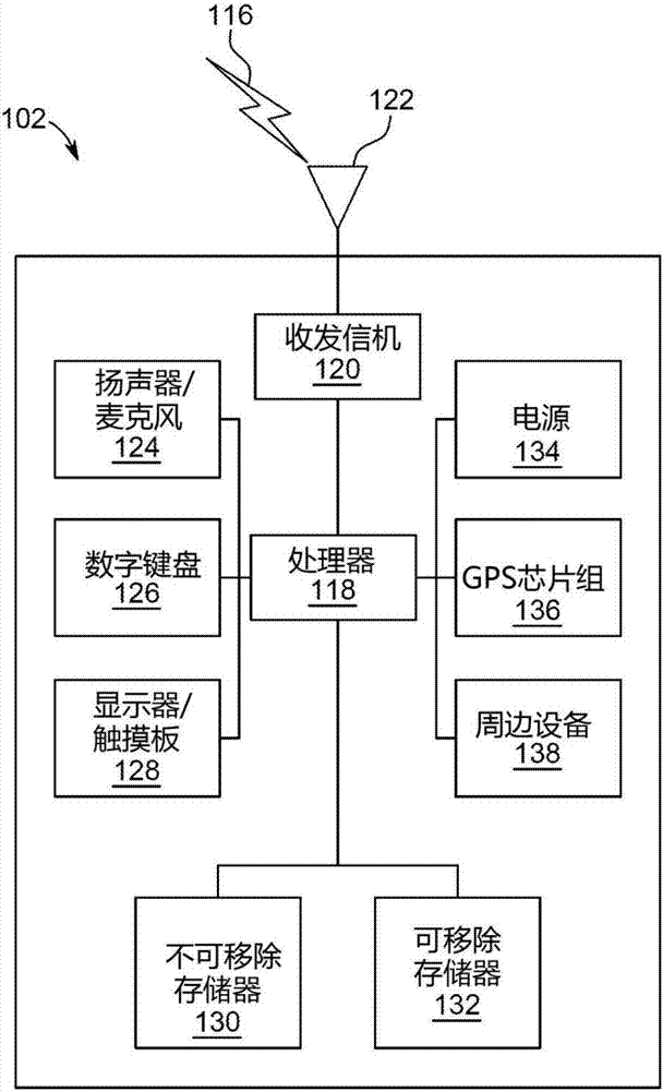 高頻無線系統(tǒng)中的初始接入的制造方法與工藝