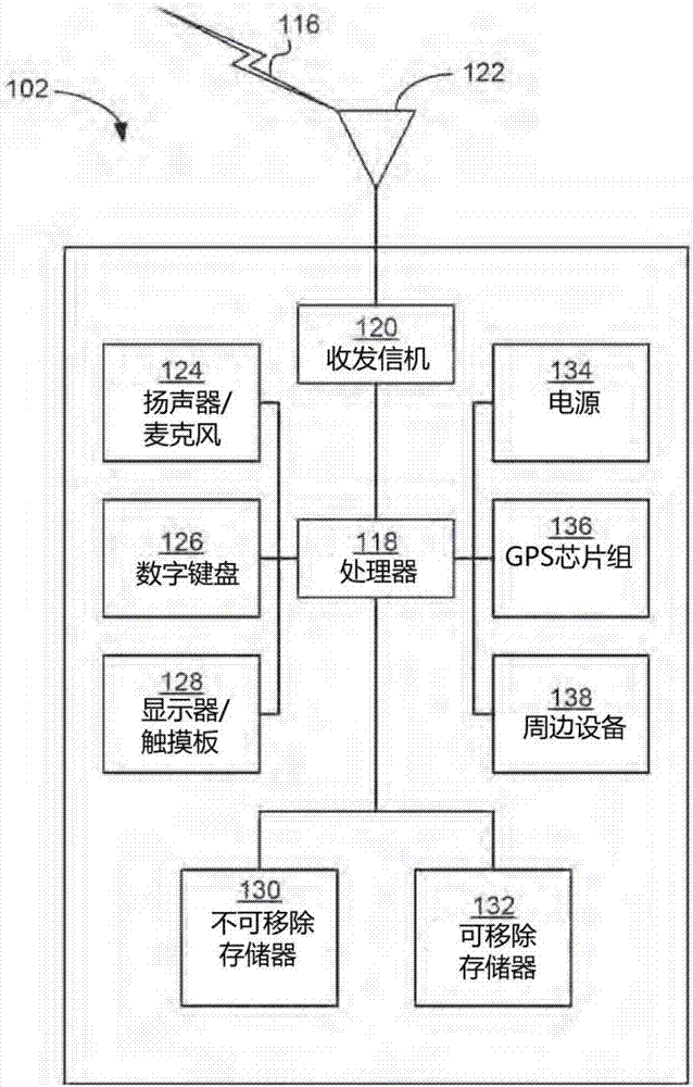 用于支持無線局域網(WLAN)系統的多用戶傳輸的方法、裝置和系統與流程