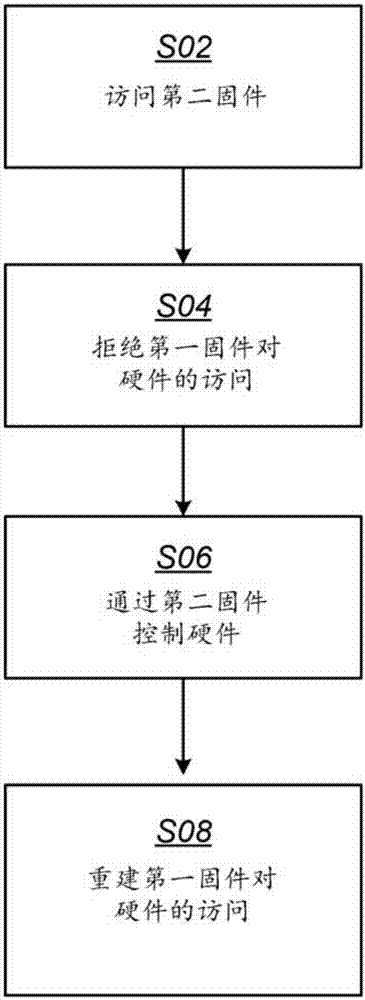 在固件升級(jí)期間可運(yùn)轉(zhuǎn)的裝置的制造方法