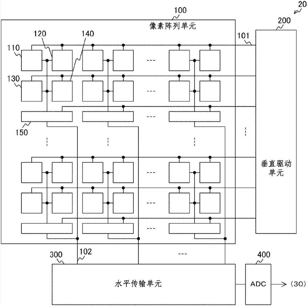 固態(tài)成像裝置、成像系統(tǒng)和測距方法與流程