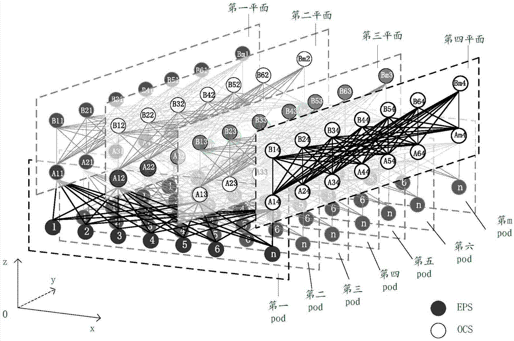 一種光電混合網(wǎng)絡(luò)、系統(tǒng)確定方法以及接入交換機(jī)與流程