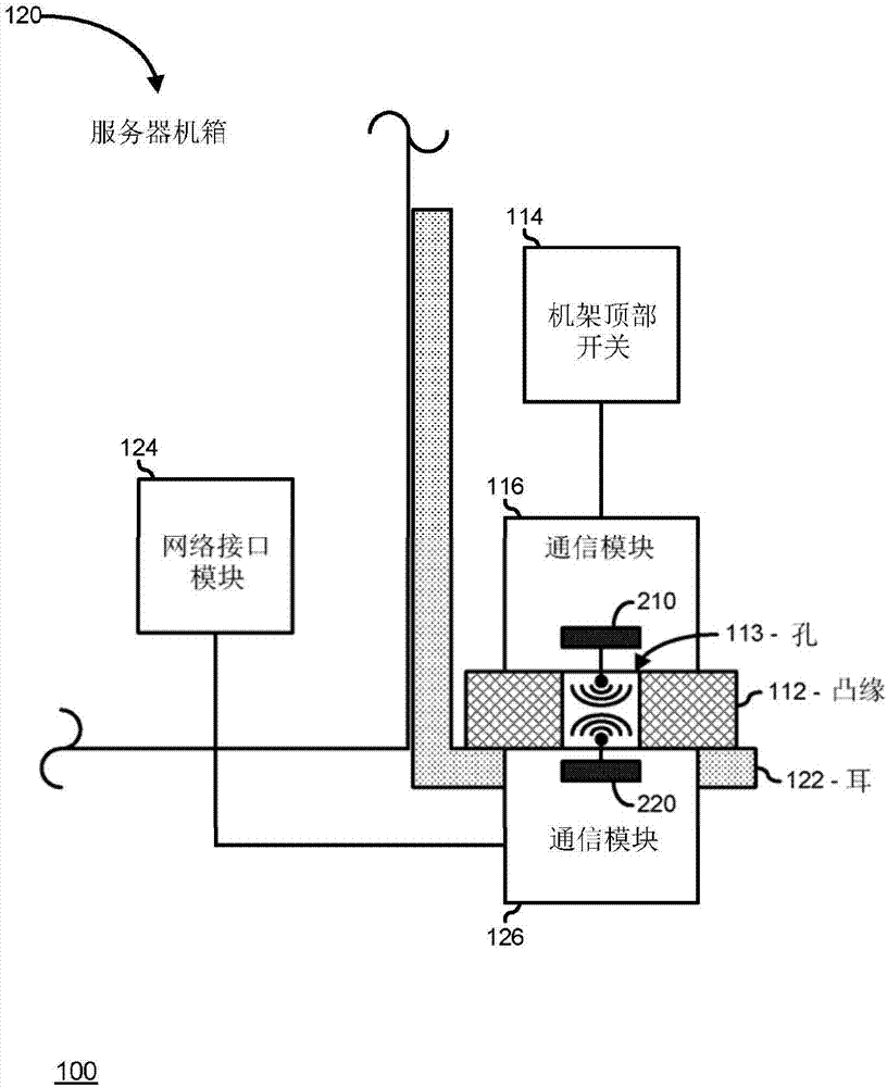 用于无线机架管理控制器通信的系统和方法与流程