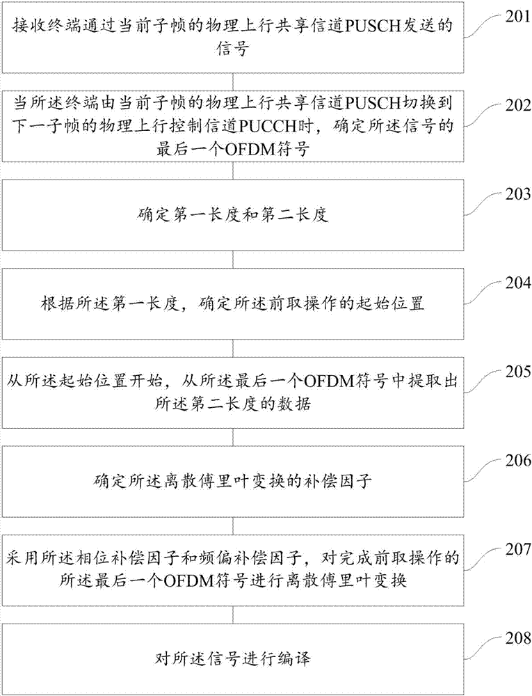 一种信号处理的方法和装置与流程