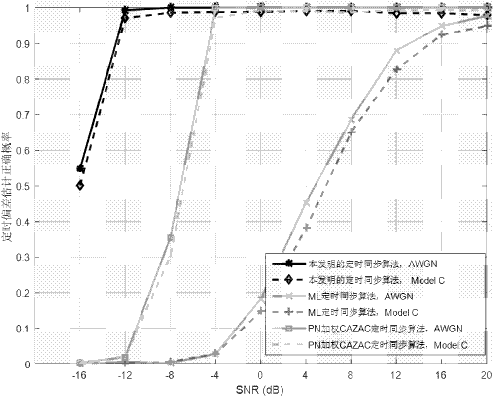 基于共轭CAZAC序列的卫星OFDM同步算法的制造方法与工艺