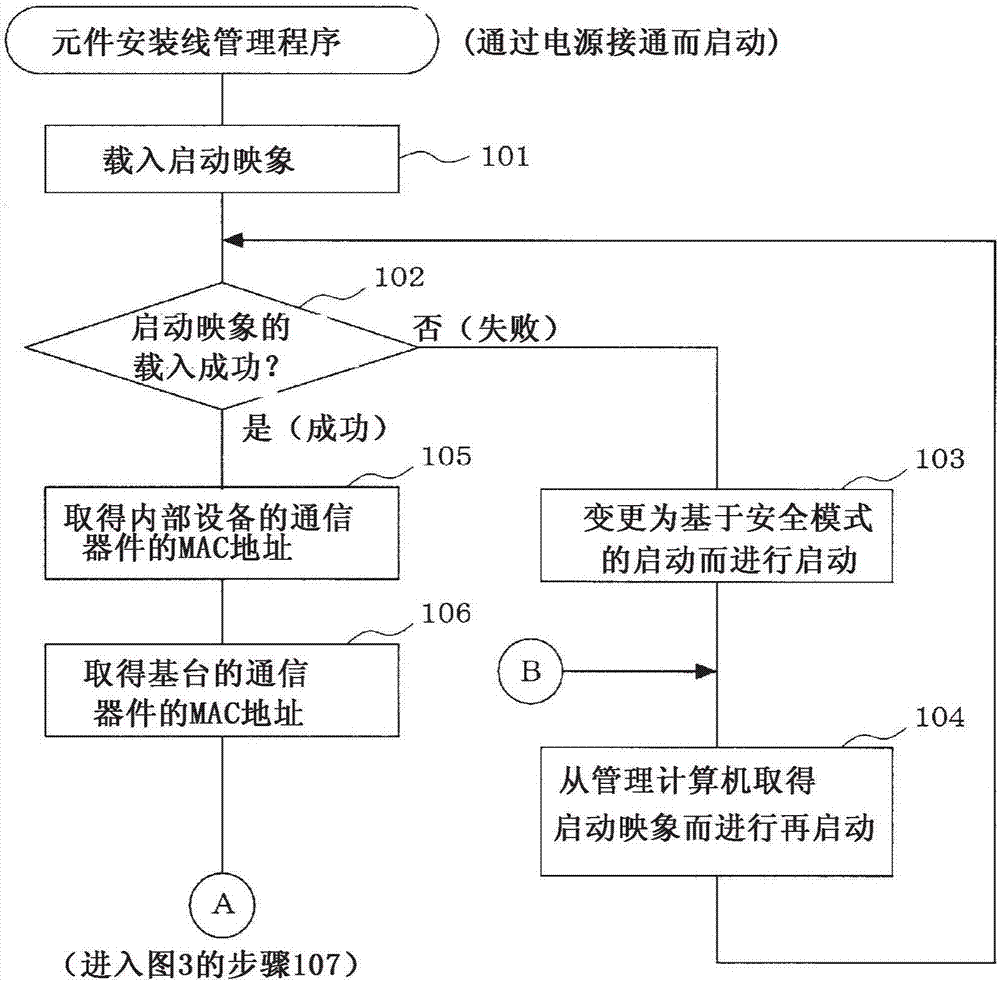 元件安装线的管理系统及管理方法与流程