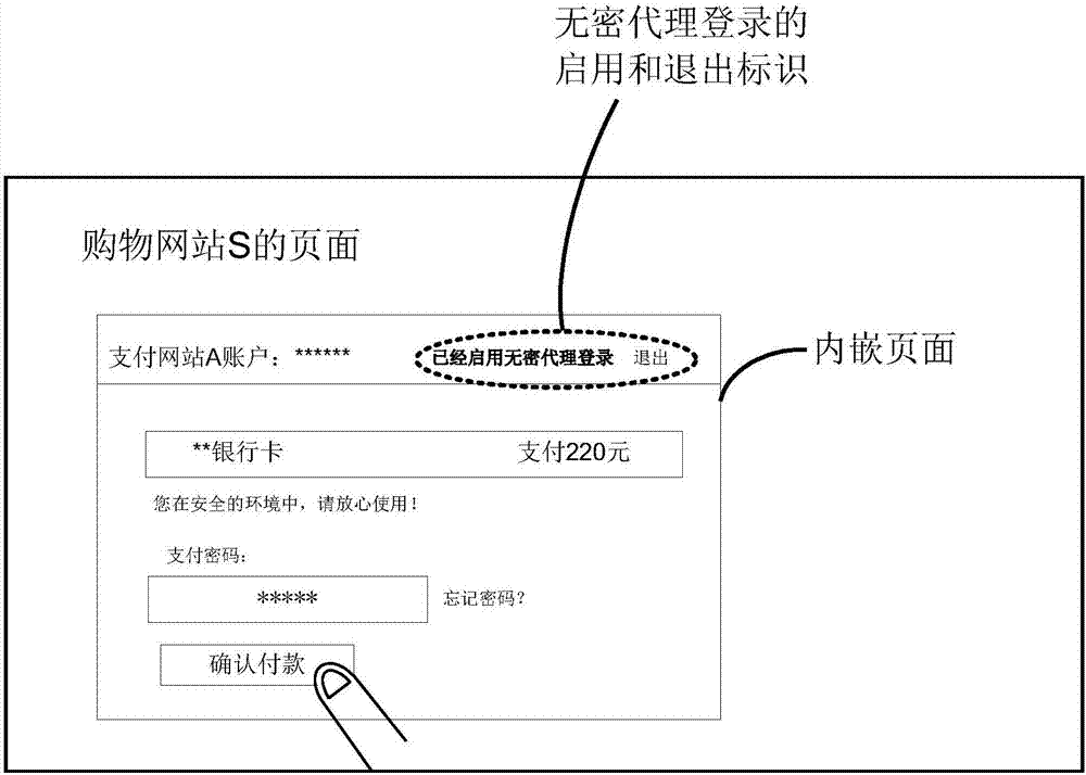 一種網(wǎng)站登錄方法和裝置與流程