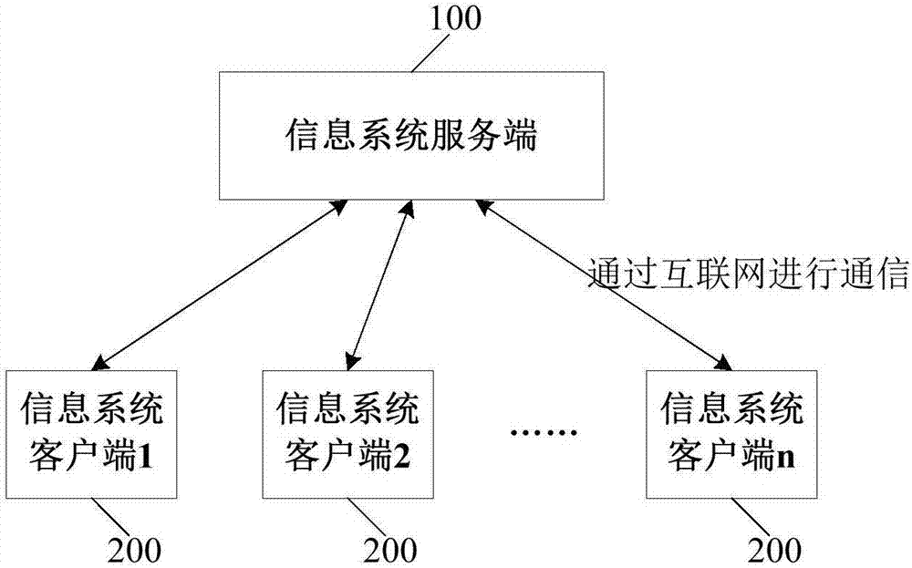 用戶(hù)權(quán)限管理方法及裝置與流程