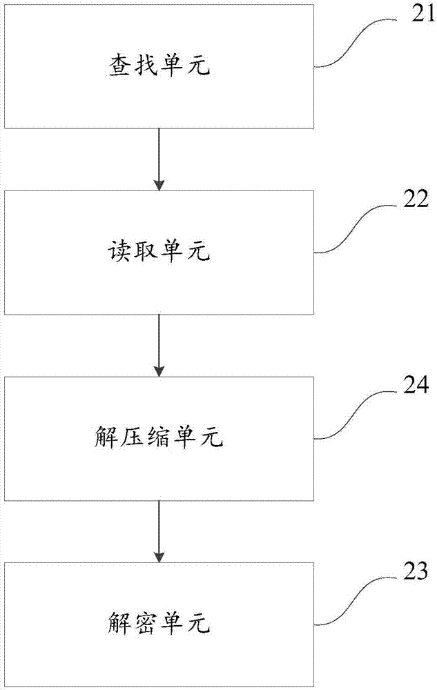 一種保護(hù)模塊文件的方法及客戶(hù)端與流程