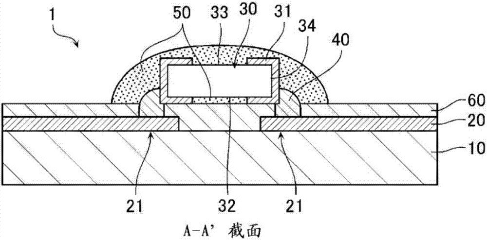 伸缩性电路基板的制造方法与工艺