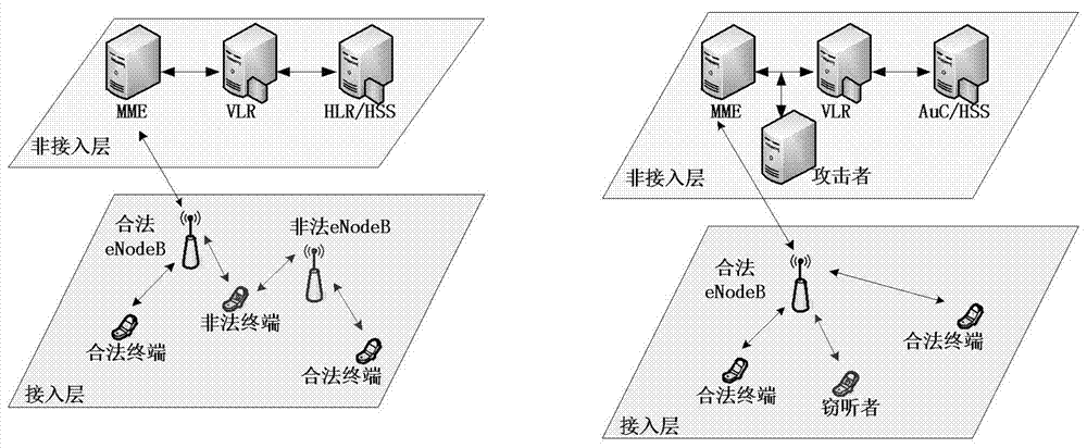 一種面向無線通信系統(tǒng)的密鑰產(chǎn)生分配方法與流程