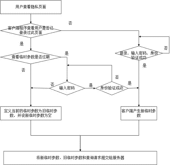 訪問時間自調節(jié)的隱私數(shù)據保護方法和系統(tǒng)與流程