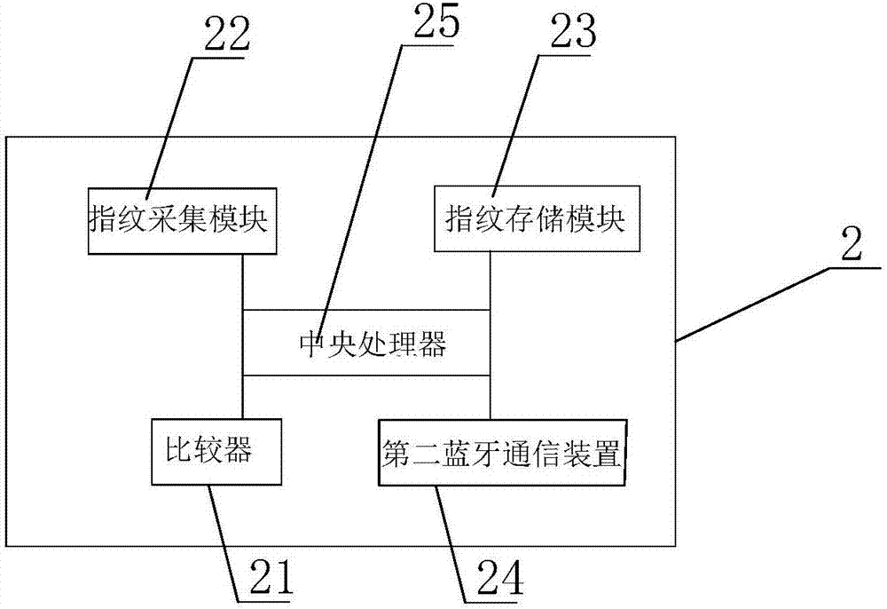 一種新型指紋認(rèn)證聯(lián)網(wǎng)設(shè)備及其聯(lián)網(wǎng)方法與流程