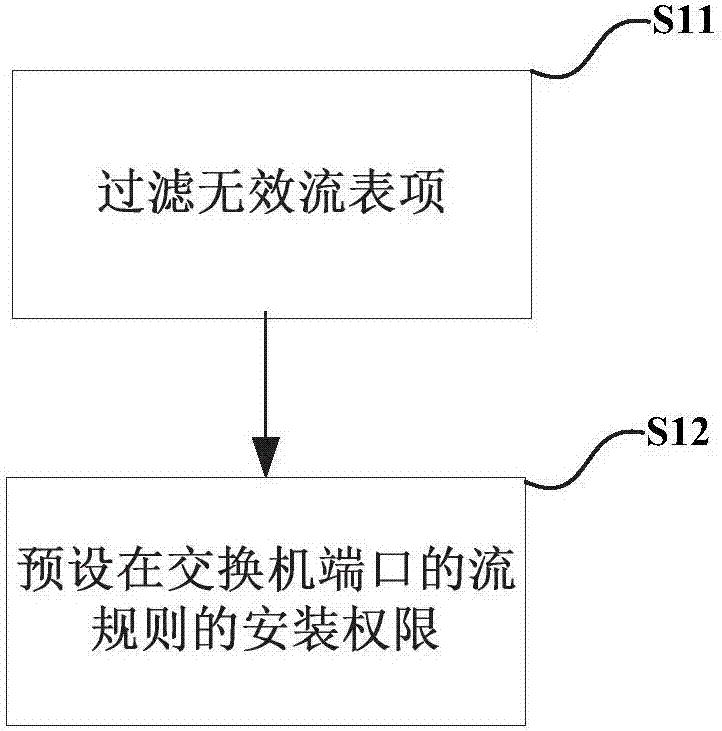 一种基于别名规约树的流规则冲突检测方法及系统与流程