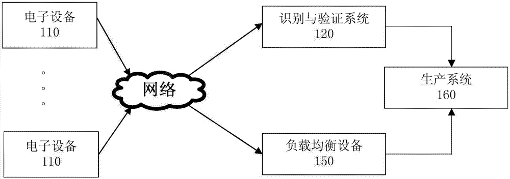 攻擊流量的自動(dòng)識(shí)別及驗(yàn)證方法及系統(tǒng)與流程