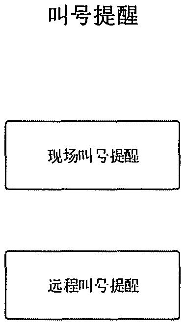 基于語音識(shí)別的叫號(hào)預(yù)提醒系統(tǒng)的制造方法與工藝