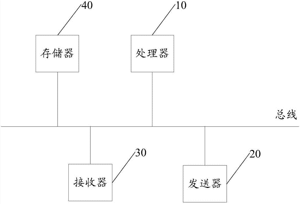 一種元數(shù)據(jù)的共享方法、元數(shù)據(jù)源設(shè)備及網(wǎng)絡(luò)中間設(shè)備與流程