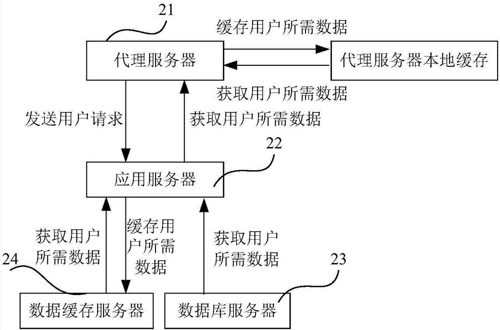 静态动态混合缓存方法、装置及系统与流程