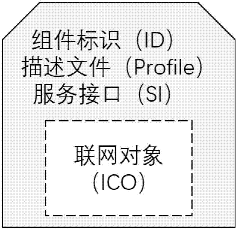 一种工业互联网组件信息方法与流程