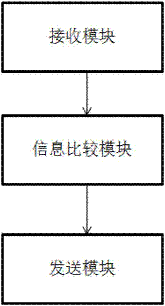 一种应用第三方通讯软件实现操作云锁的方法和系统与流程