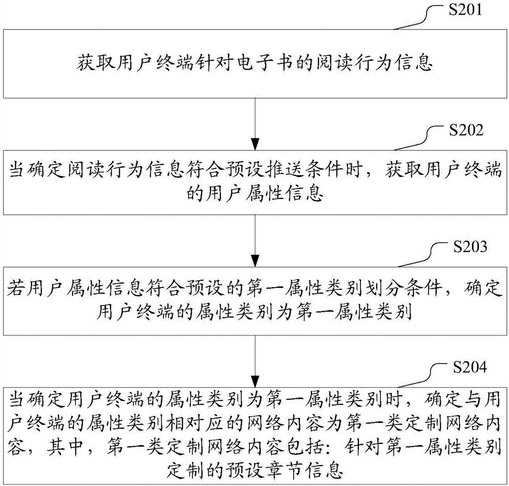 基于电子书的内容推送方法、电子设备及计算机存储介质与流程