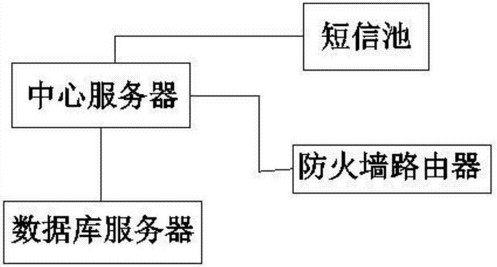 一种医院快速准确呼叫系统及其方法与流程