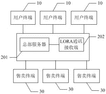 一種基于LORA技術(shù)的美食訂購(gòu)方法及其平臺(tái)與流程